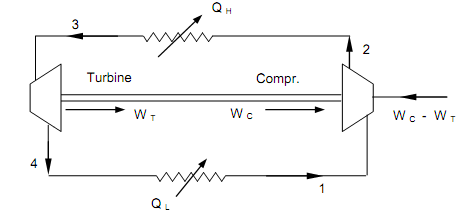 475_Reversed Brayton Cycle.png